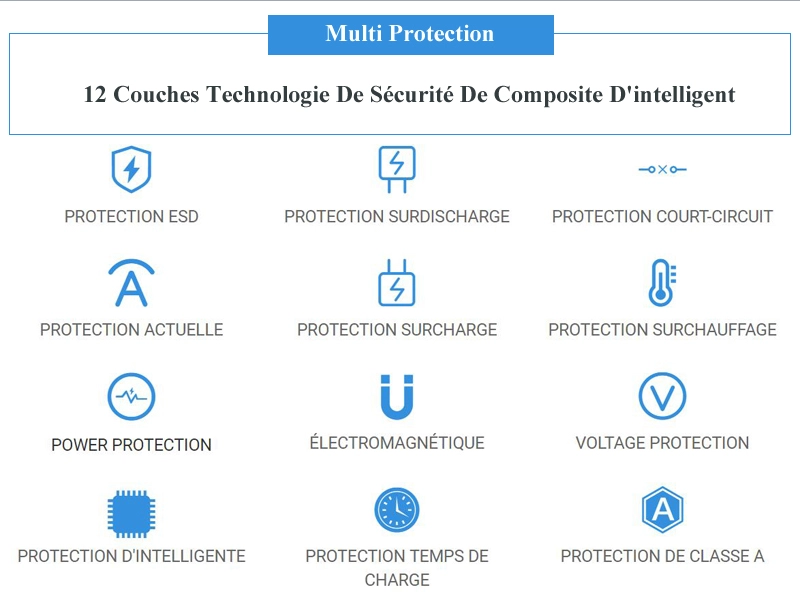 Protection de AH30/W  batterie